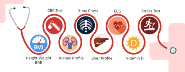 Full Medical Check
